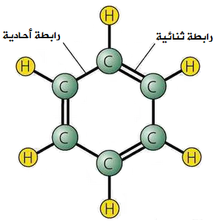 حلقة البزين